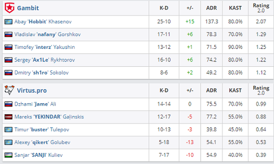 DOTA2 TI14 总决赛中国战队 XG 再次击败 Falcons 赛点在握