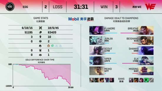 英雄联盟S15总决赛T1夺冠Faker六冠传奇